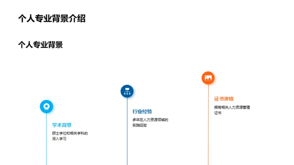 人力资源战略管理