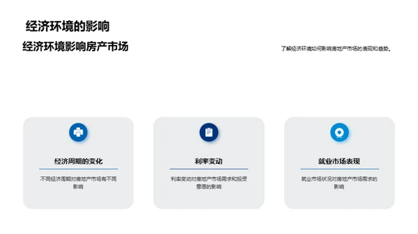 房地产市场深度解析