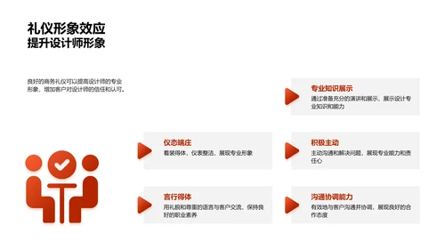 商务礼仪在家居设计中的应用