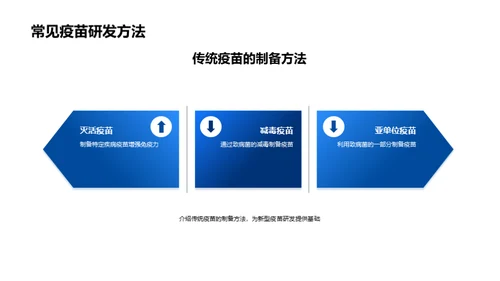 科技风生物医疗教学课件PPT模板