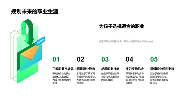 高中成长与未来打算PPT模板
