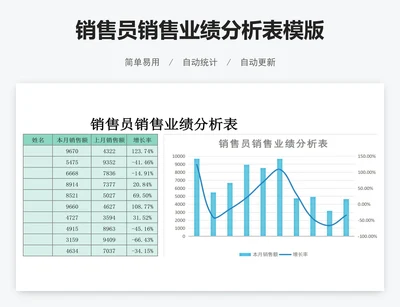 销售员销售业绩分析表模版