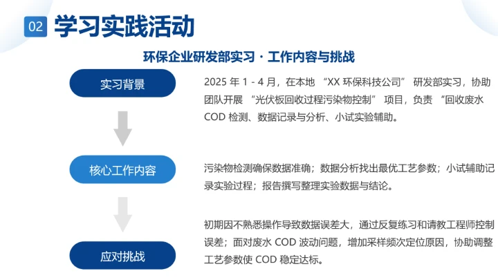 电气工程和自动化专业大学生职业生涯规划通用PPT模版