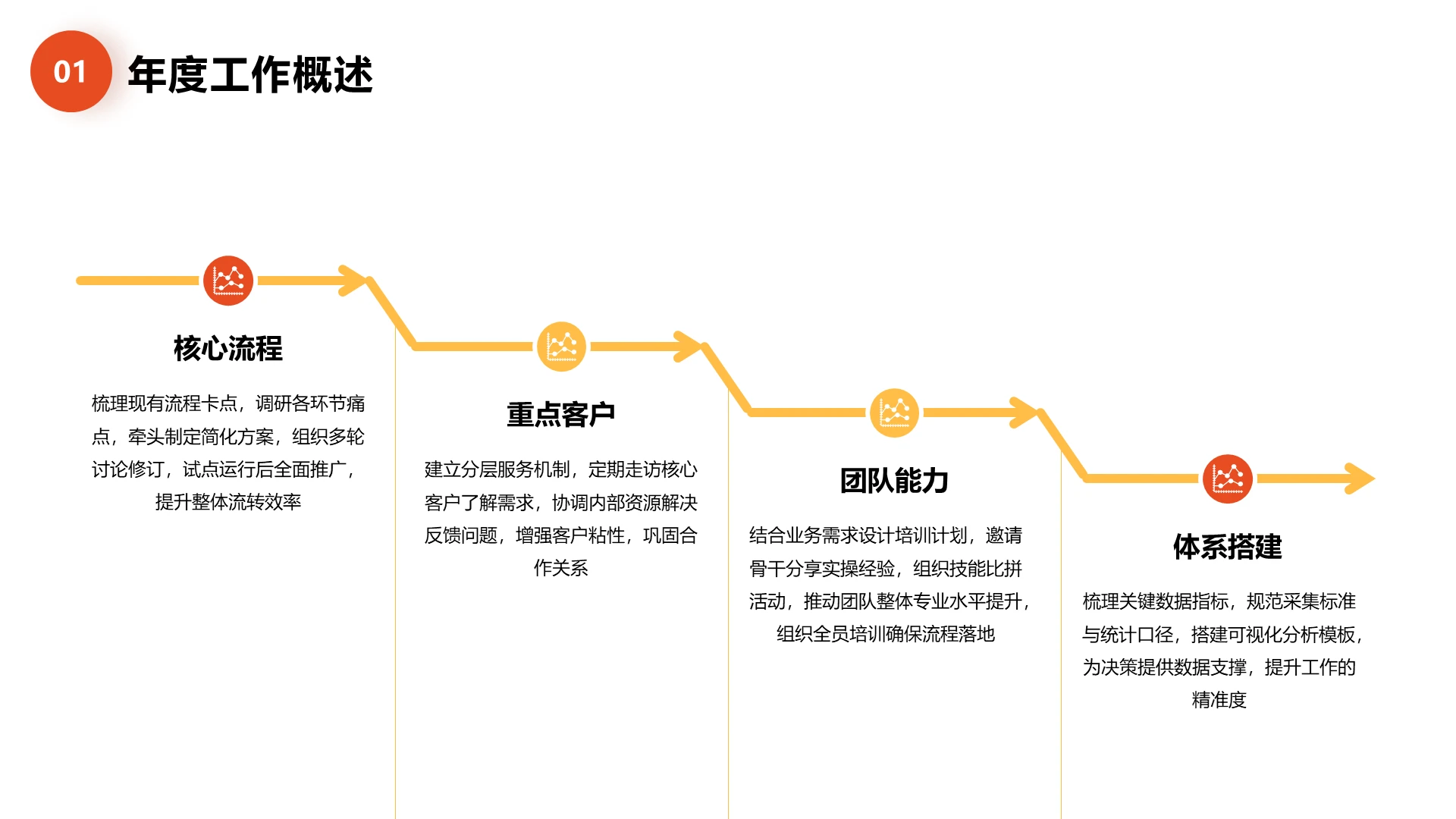 红色商务风纯文字工作概述PPT关系页