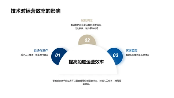 智航未来：智能船舶探索