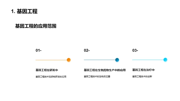 生物药物研发揭秘