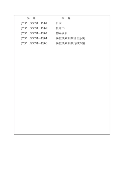 南宁隆华房地产岗位绩效薪酬管理体系文件DOC79页72页