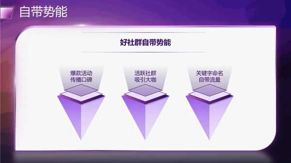 社群运营流程及策略PPT模板