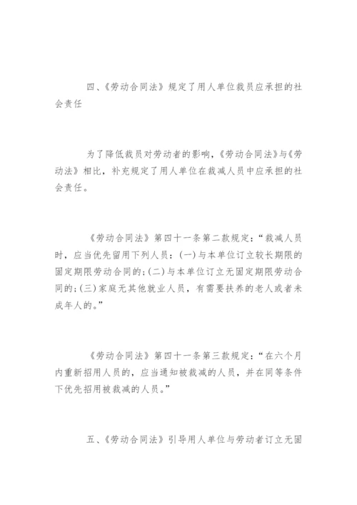 合同法论文精编.docx