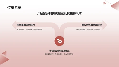 红色渐变宣传家乡PPT模板