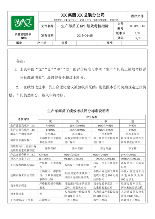 生产部员工KPI绩效考核指标(精).docx