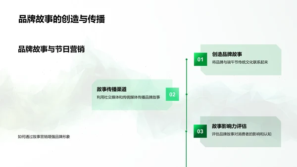 端午节品牌推广策略