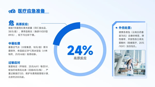 蓝色商务风8月旅游攻略暑期限定远方日记