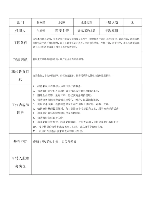 业务部组织架构及岗位基础职责.docx