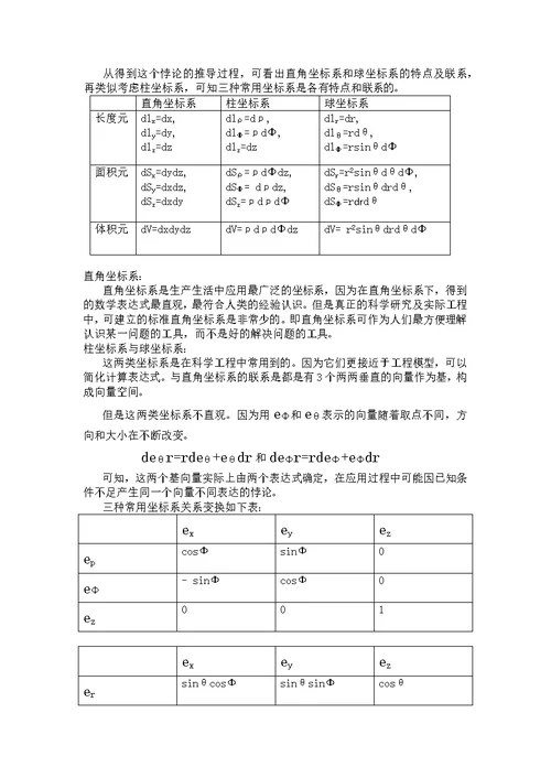 对3个常用坐标系单位矢量的认识