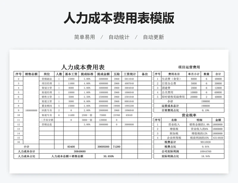 人力成本费用表模版