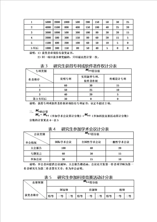 长安大学研究生学业奖学金评定实施细则新