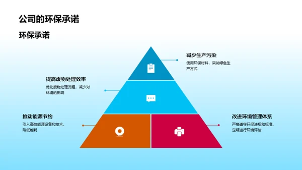 化学创新 助力社会