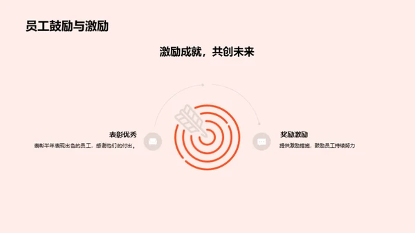 展望未来：半年业绩回顾