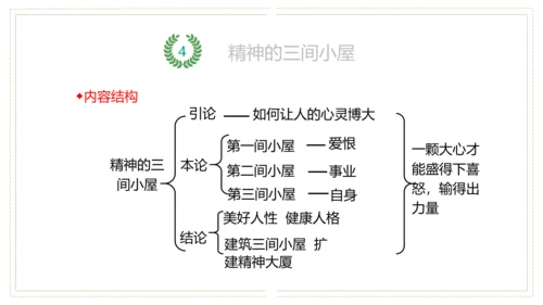 九年级上册第二单元（单元复习课件）(共51张PPT)