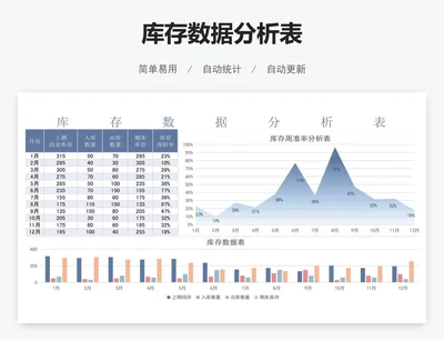 库存数据分析表