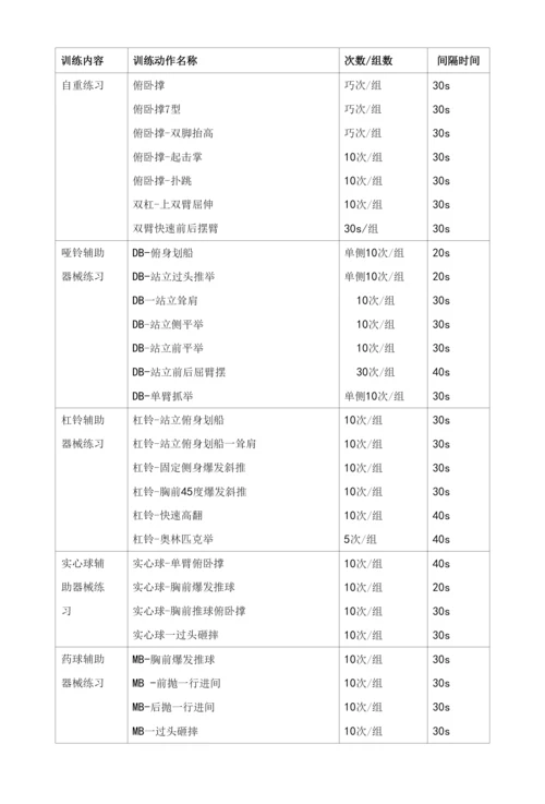 体育高考学生功能性干预训练动作的分类与筛选.docx