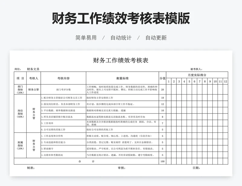 财务工作绩效考核表模版