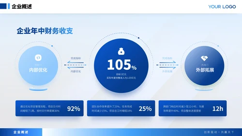 蓝色商务风年中述职汇报ppt模板