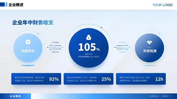 蓝色商务风年中述职汇报ppt模板