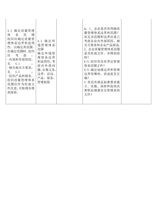 新版质量环境职业健康安全管理标准体系内审检查表.docx