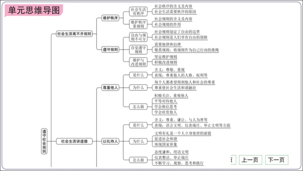 第二单元《遵守社会规则》核心考点梳理读记与精练【统编八上道法期中期末复习】课件(共54张PPT)