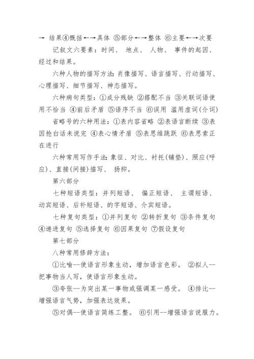 初中语文知识点总结汇总.docx