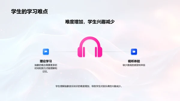 初中音乐PPT教学法