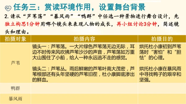 17《孤独之旅》课件(共15张PPT)