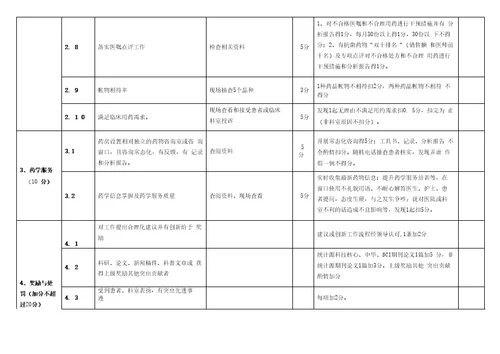 定稿中心药房质量考核标准