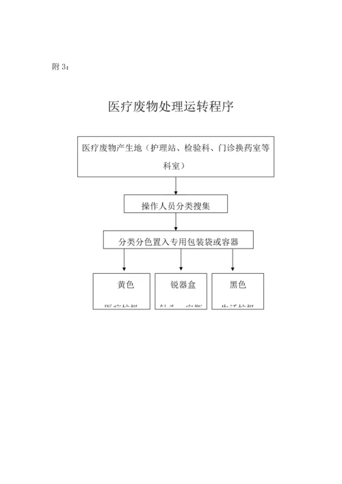 医疗废物管理应急专题预案.docx