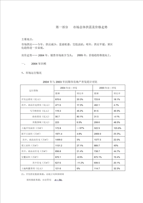 北京房地产市场总结