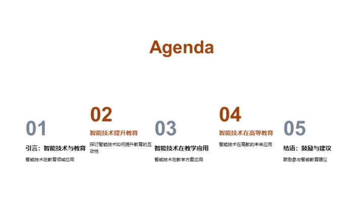 智能技术教育视野