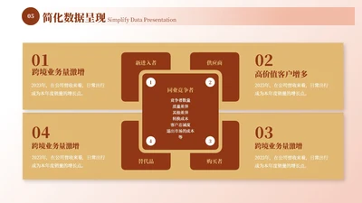 红黄色商务风并列关系4项ppt单页