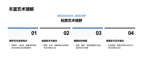 艺术流派与技巧教学PPT模板