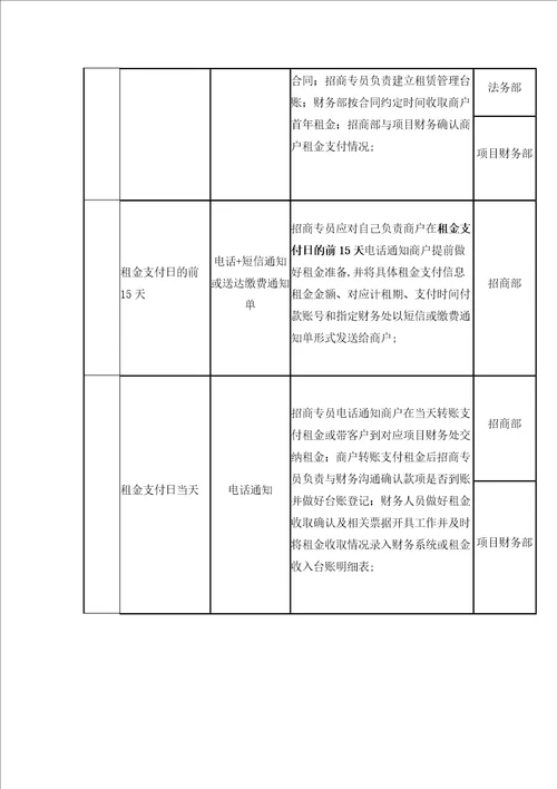 租金收缴管理规定