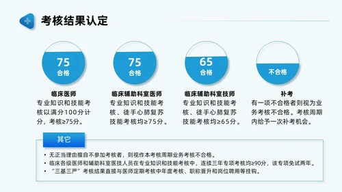 蓝色商务简约培训及考核PPT模板医务人员培训员工培训