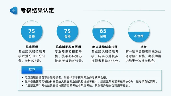 蓝色商务简约培训及考核PPT模板医务人员培训员工培训