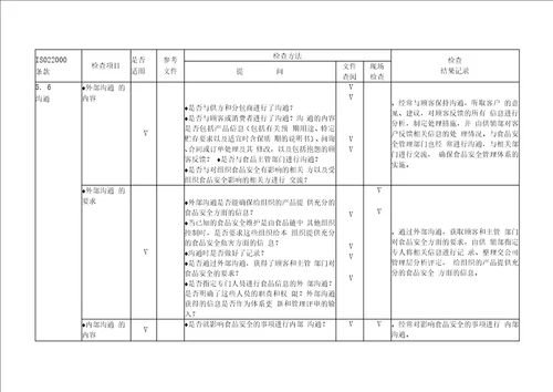 食品安全管理体系审核通用检查表适合各部门