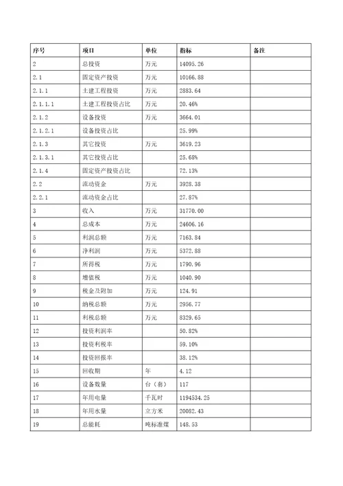 年产1400台高低压配电柜项目可行性研究报告