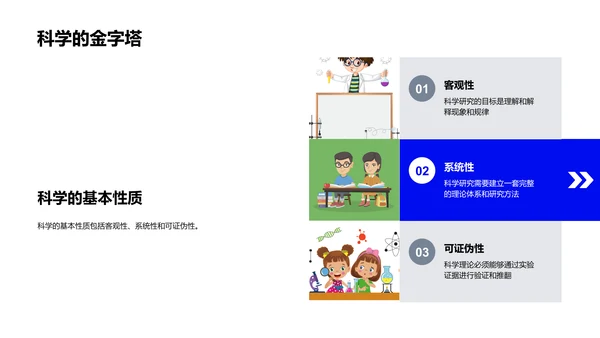 科学驱动社会进步讲座PPT模板