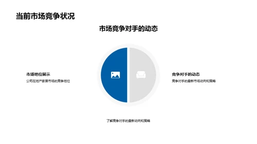 房产销售业绩分析