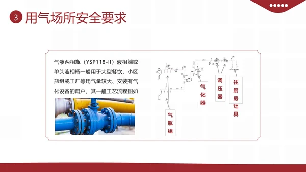 液化燃气煤气罐餐厅煤气使用安全注意事项PPT课件燃气安全