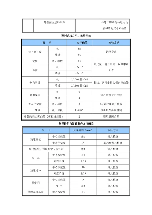 工业化安装施工方案