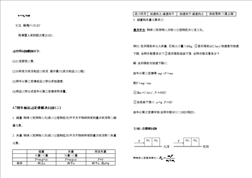 2021年高中物理必修一知识点整理